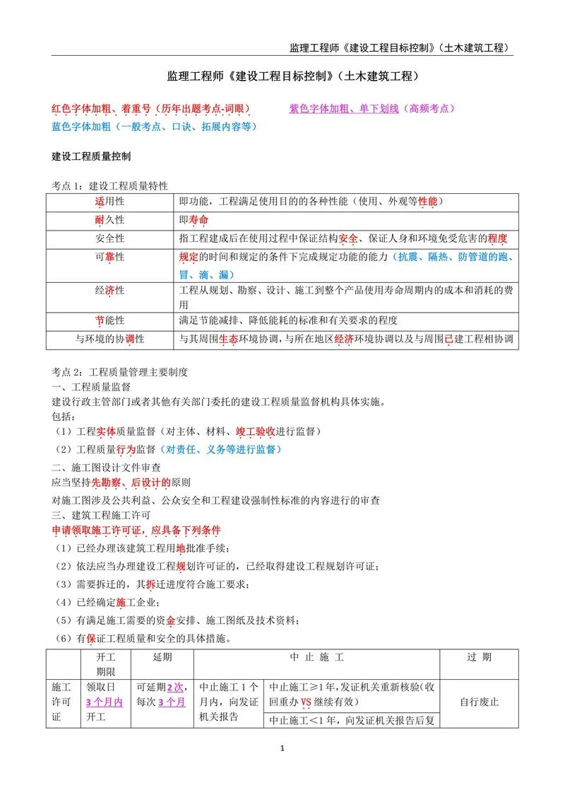 水电监理报考条件-水电监理报考条件