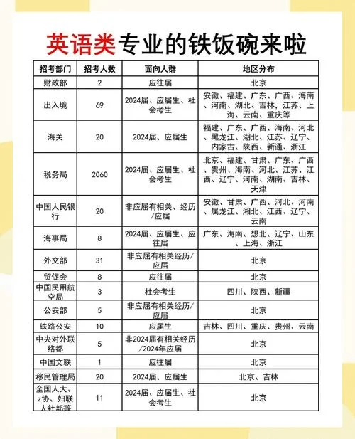 英国大学市场专业_1