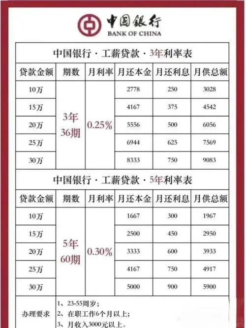 组合贷款利率计算公式-组合贷款利率公式