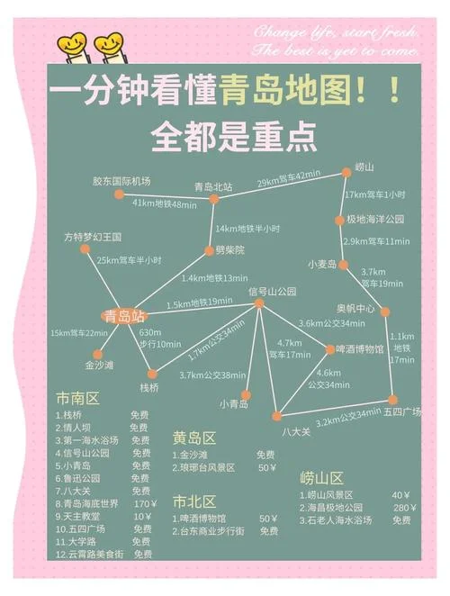 青岛24日游最佳线路-青岛 24 日游最佳线路