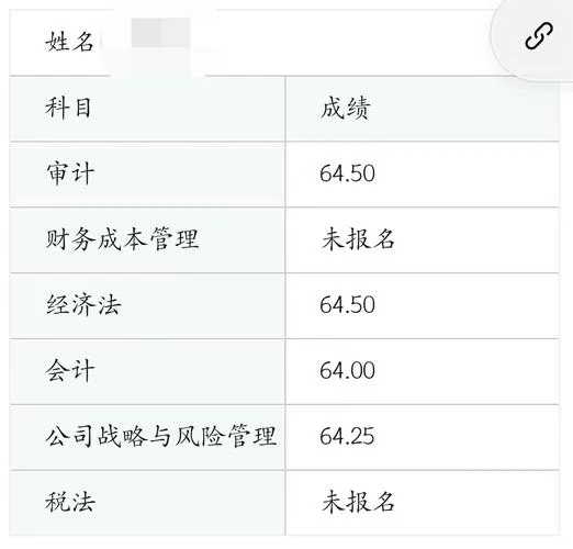注会成绩复核成功-注会复核成绩合格