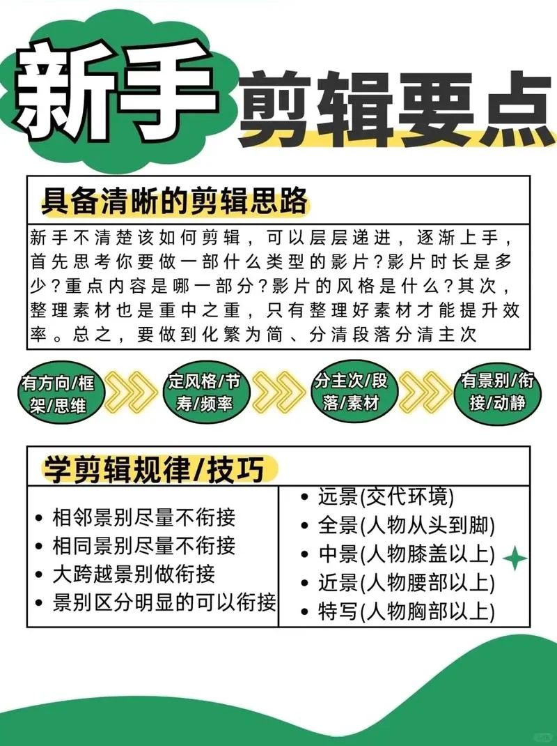 剪辑怎么学_1