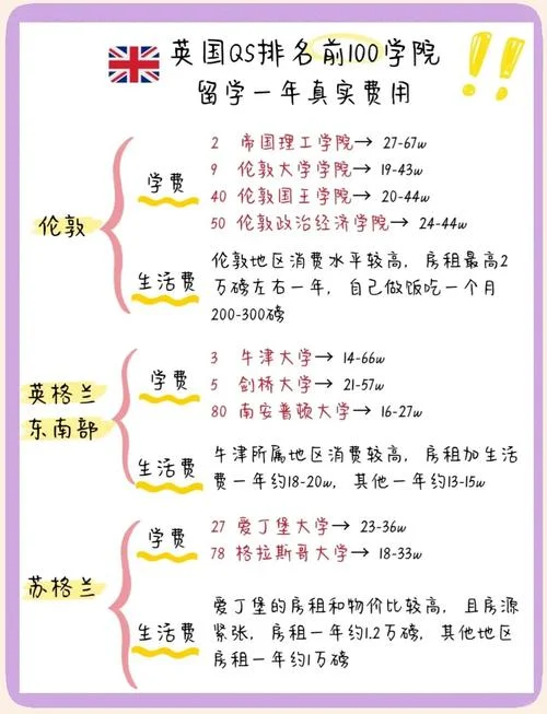 英国留学读博士费用-英国留学读博士费用