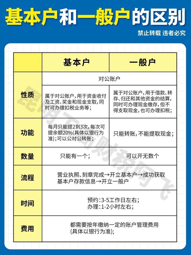 基金账户开户条件-基金开户基本条件