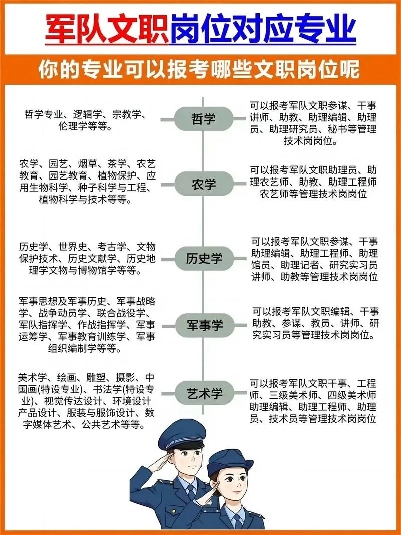 退伍军人可以学什么专业-退伍军人学什么专业