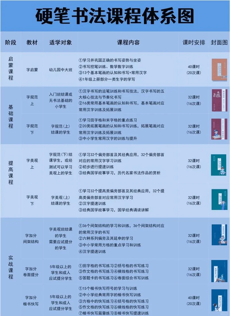 洛阳艺考培训班课程_1