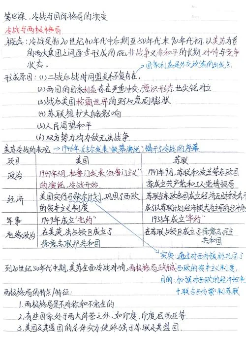 高中历史笔记学霸_2