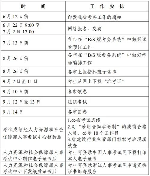 一级建造师培训报名_1