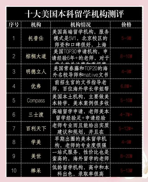 留学机构是什么意思呀_1