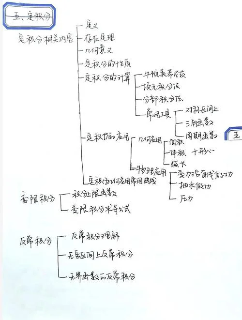 数学分析考研知识点_2