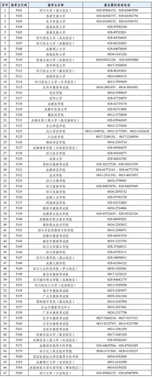 报考研究生的报考条件-考研报考资格条件