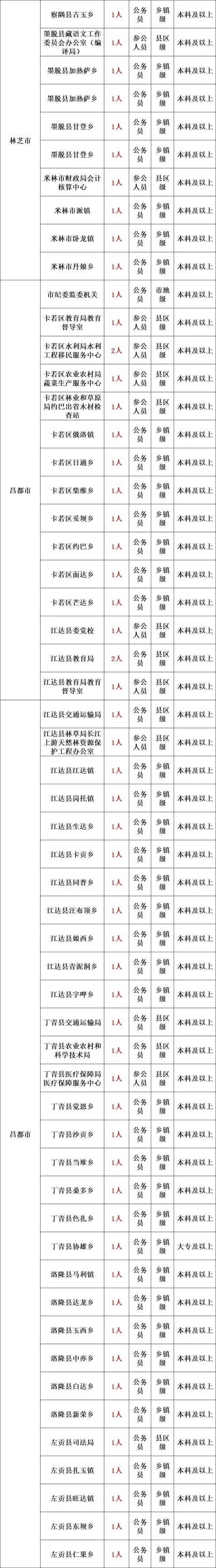 2023年狱警报考官网-2023 年狱警报考官网