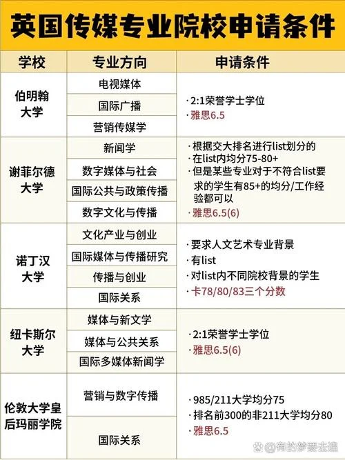 留学英国大学申请条件-英国留学申请门槛