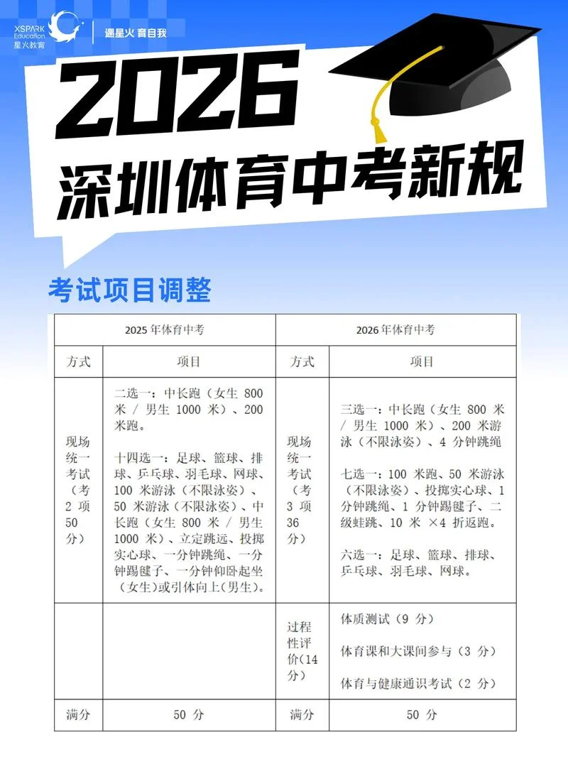 深圳中考成绩查询步骤_1