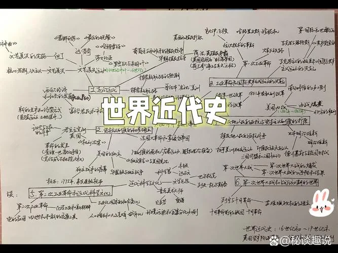 世界历史总结思维导图_1