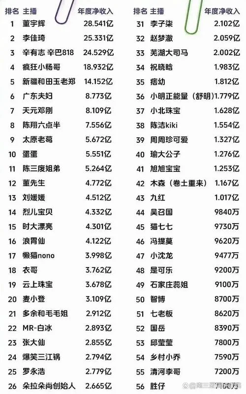 收益排行榜在哪儿查_2