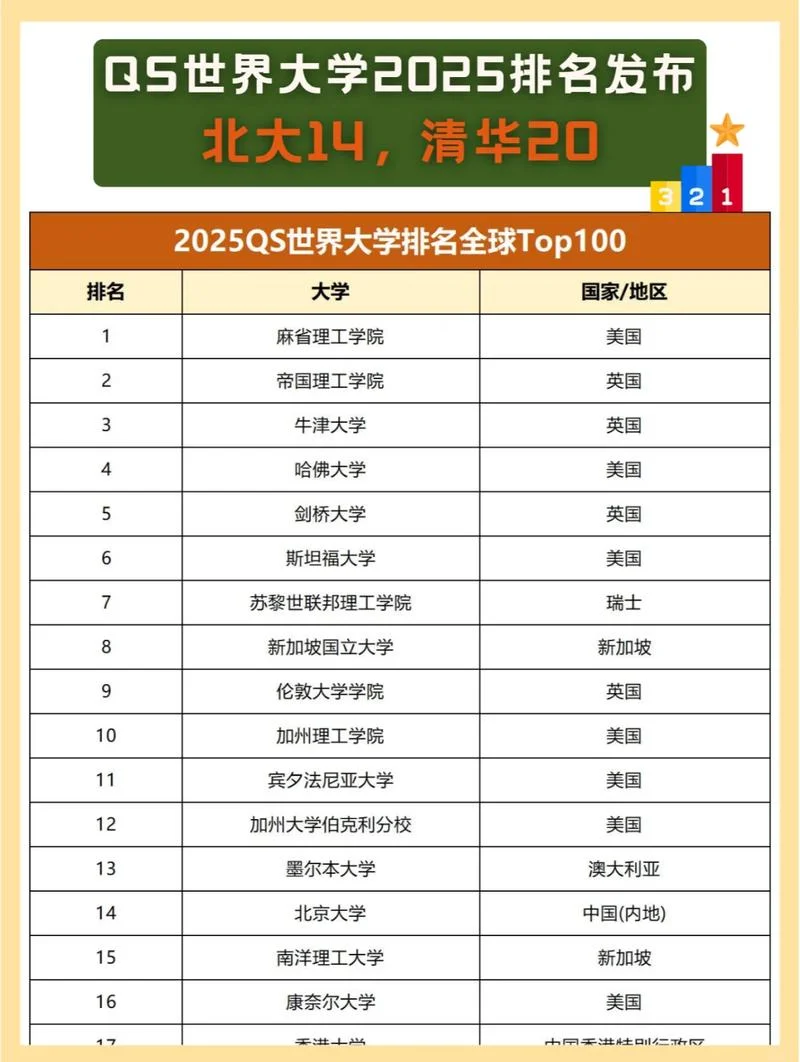 qs留学城市排名_1
