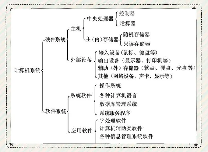 计算机组成原理图表题_2