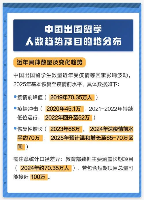 留学归国人员分布-留学人员分布概况