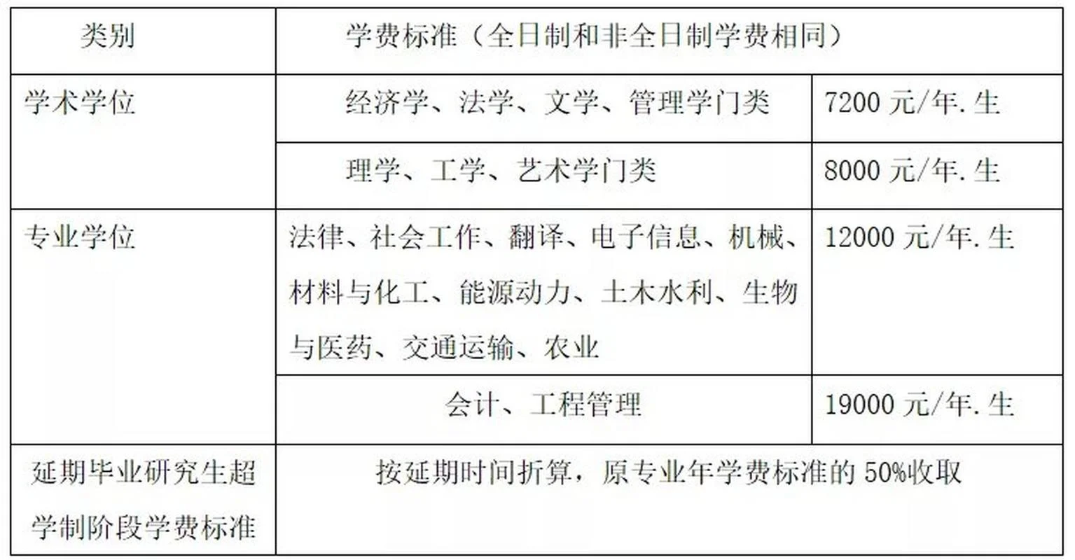 2021年研究生招生简章-2021 研究生招生简章