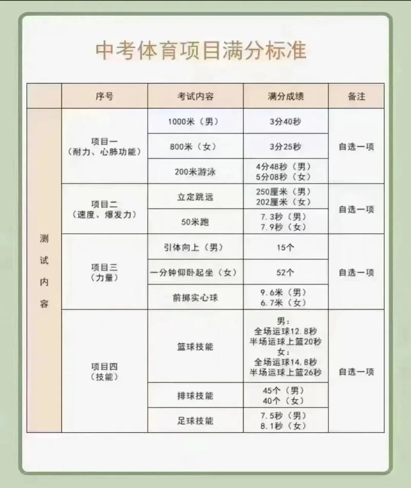 女800米跑步标准成绩_1