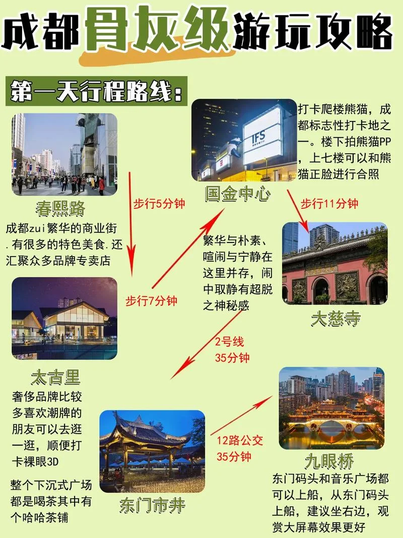 成都经典3日游_1