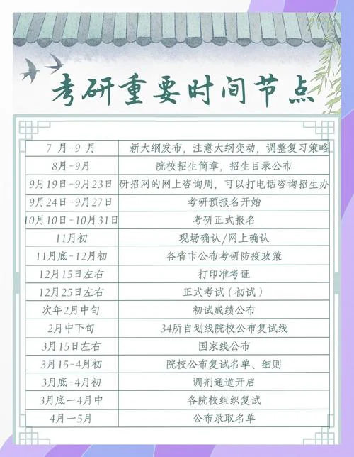 今年考研考点_1