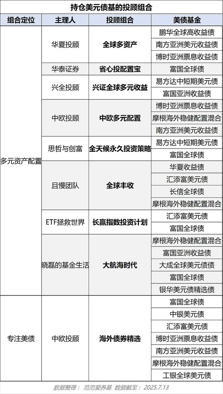 私基金成立的条件_1
