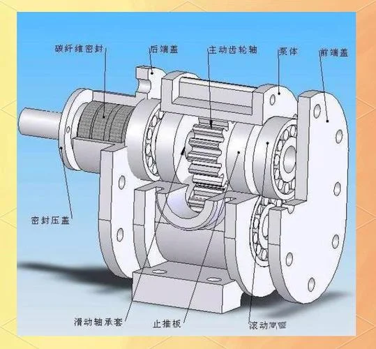 齿轮液压泵工作原理_1
