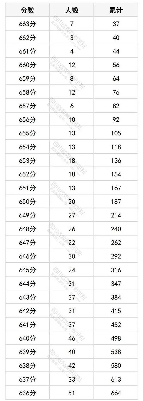 成绩表怎么算总分_2