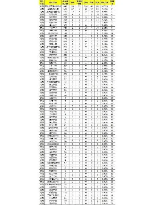 汝阳外国语中学成绩-汝阳外国语中学成绩