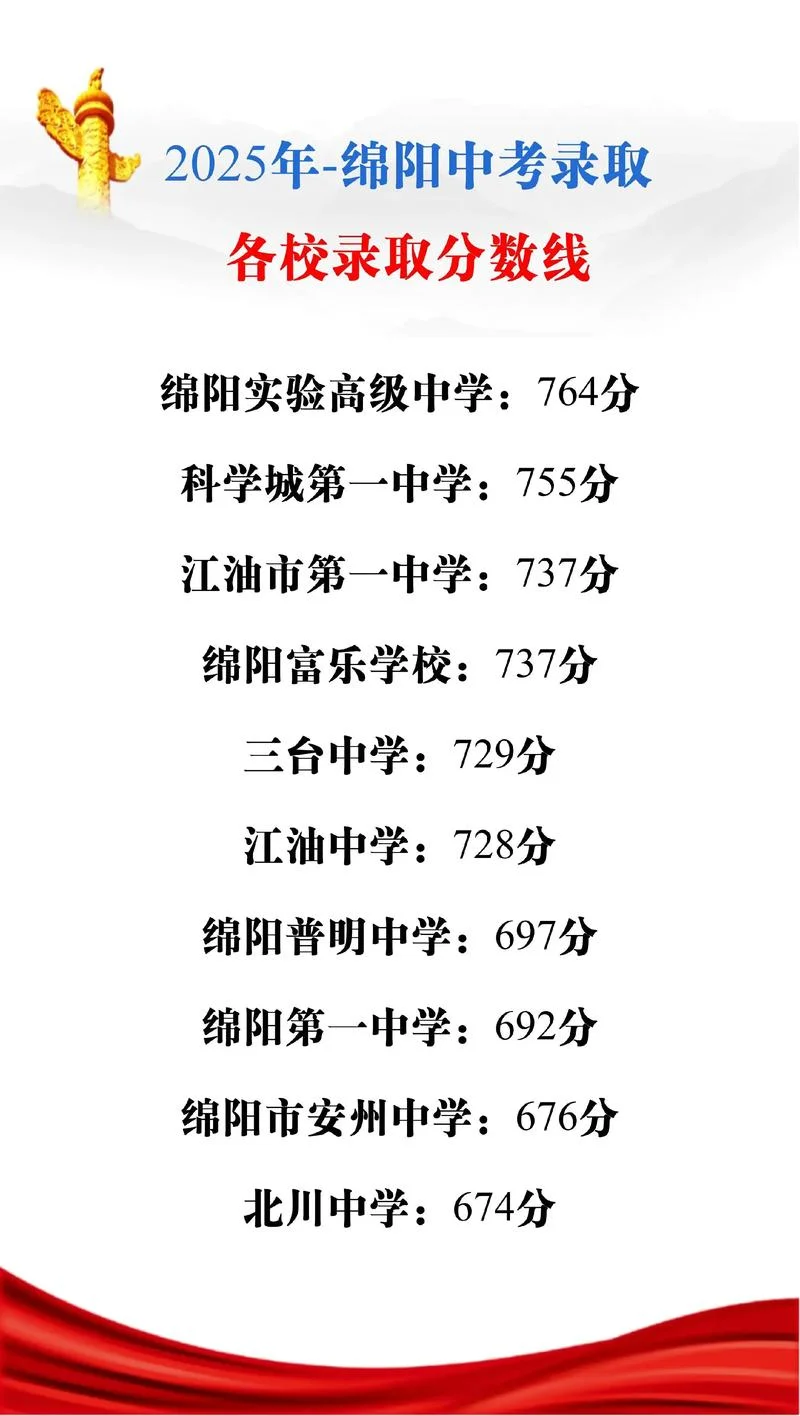绵阳2019高中成绩_2
