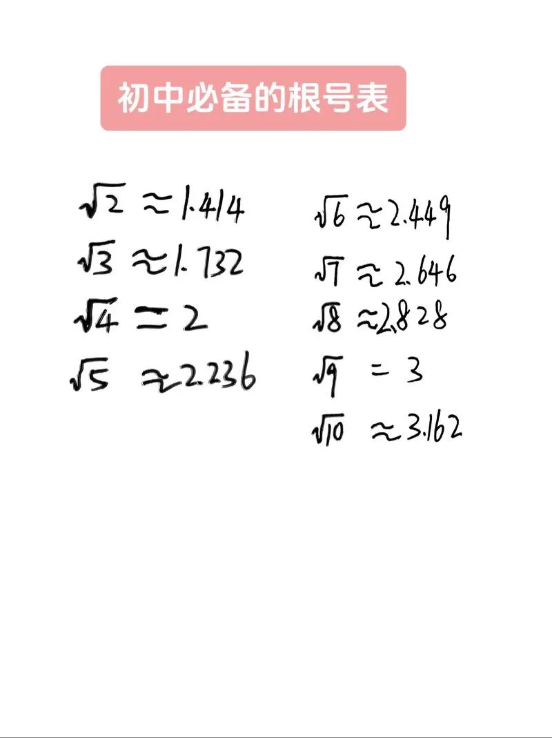 负根号3的平方等于多少_1