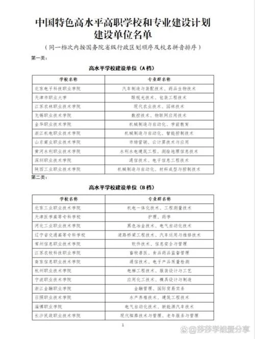 全国最好的大专排名-全国大专升学排名
