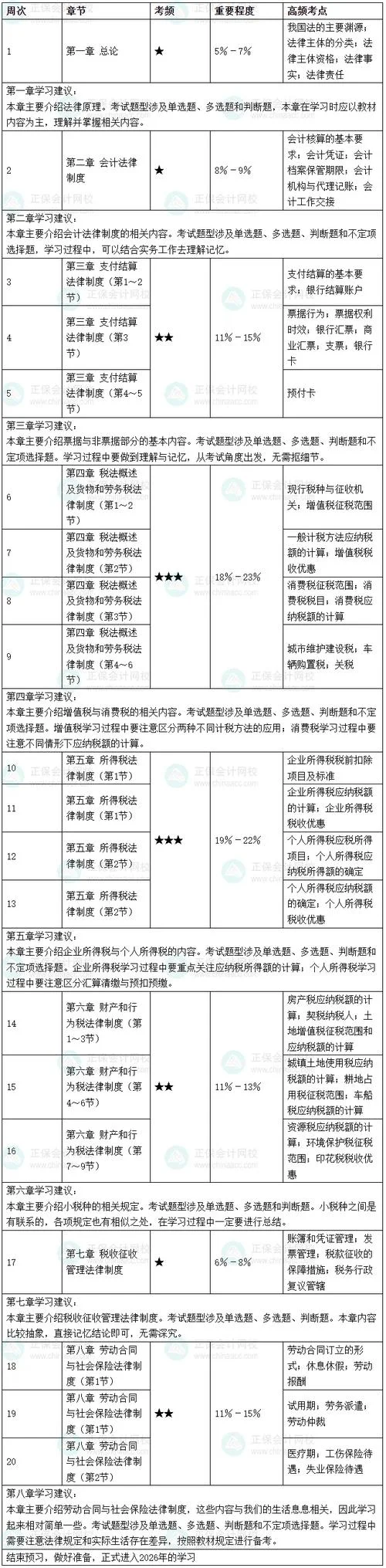 会计初级报考时间2018-