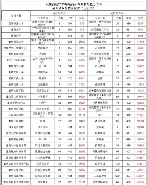 重庆市教育考试院成绩_2