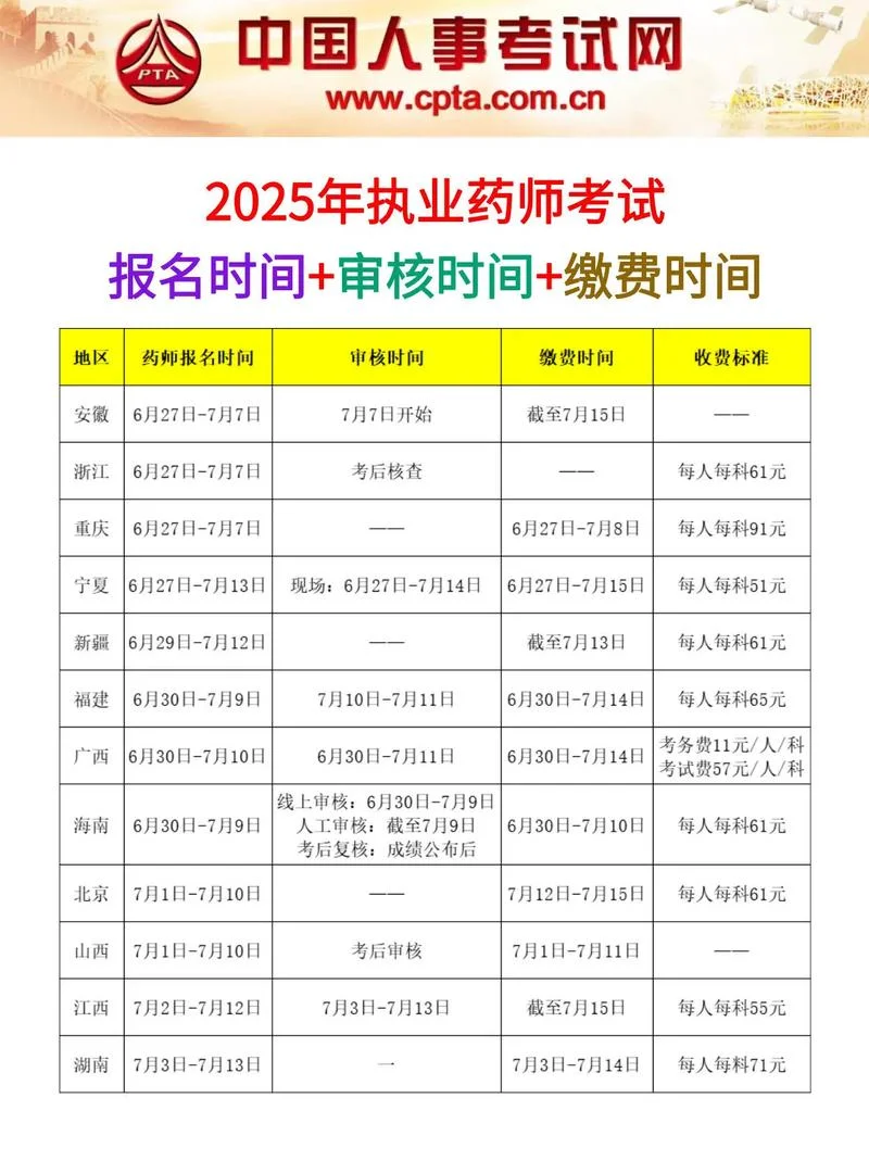 职业药师报考条件2020_2