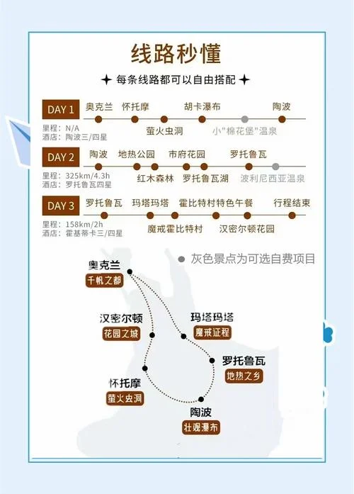 8日游新西兰-新西兰 8 日游