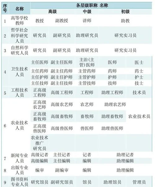 国家高级职称评定条件_1