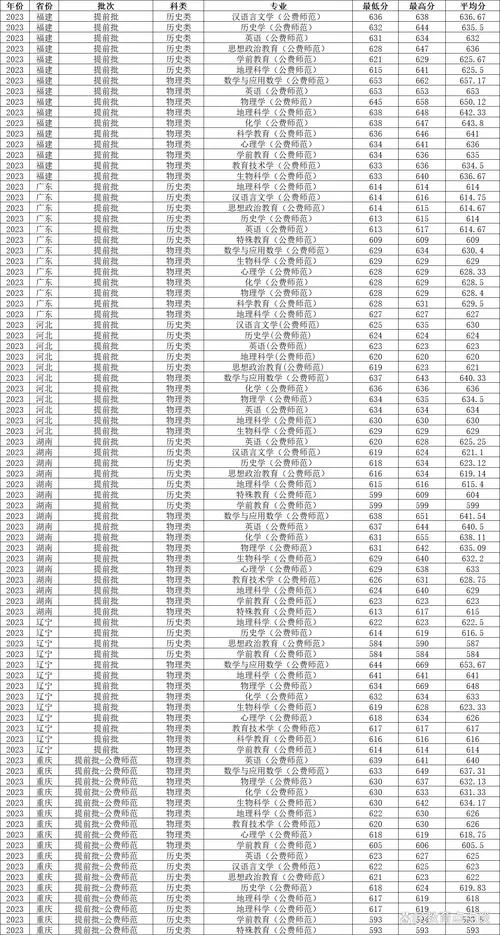 华中师范大学录取分数线2022_1