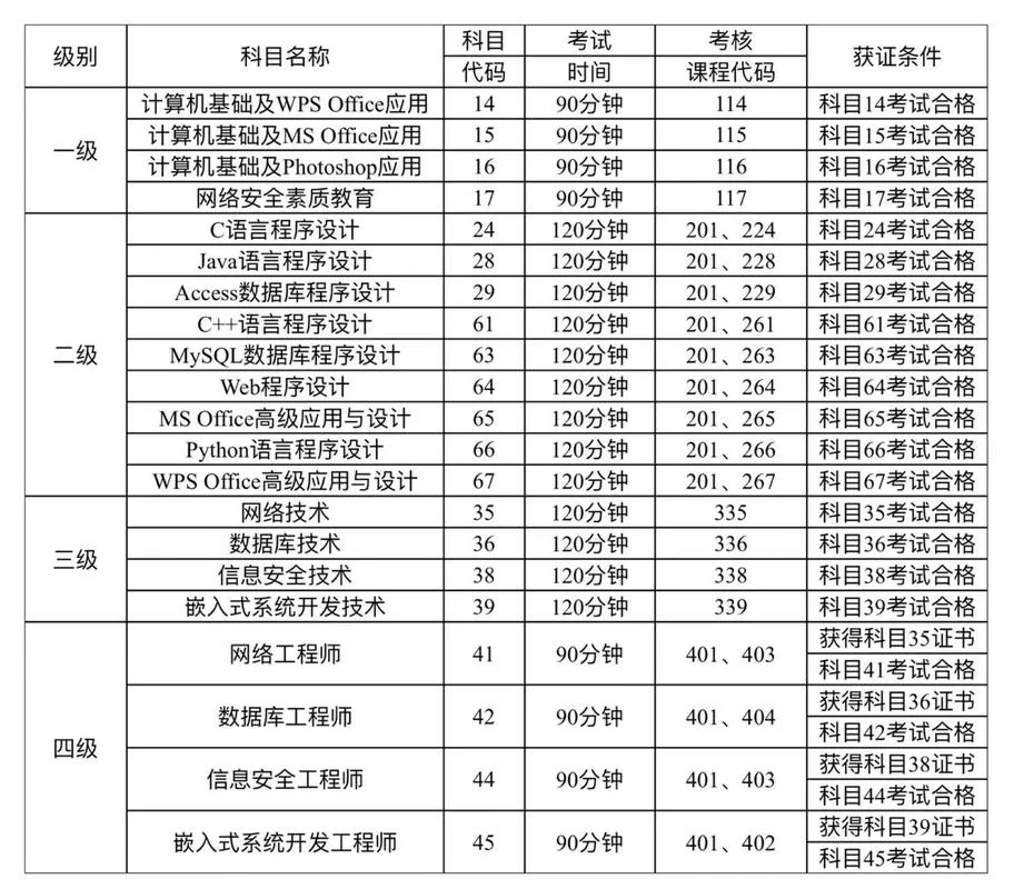 职称计算机成绩_1