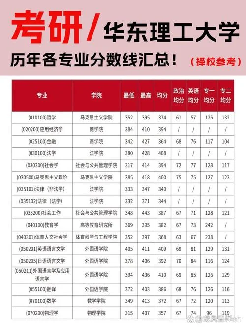 考研各科目分数-考研各科分数