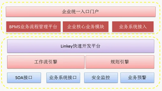 bpm系统叫什么_1