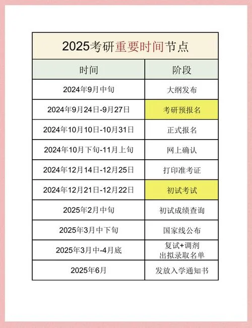 考研时间安排和进度-考研进度安排期限