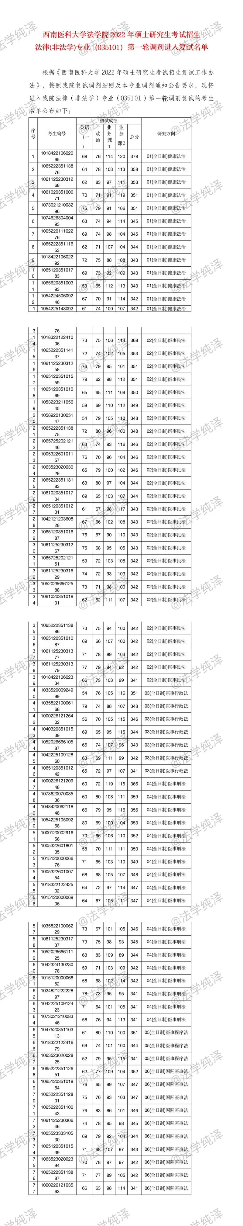 2020法学考研调剂信息_2