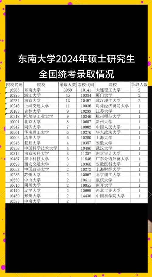 东南大学2018考研分数线_2