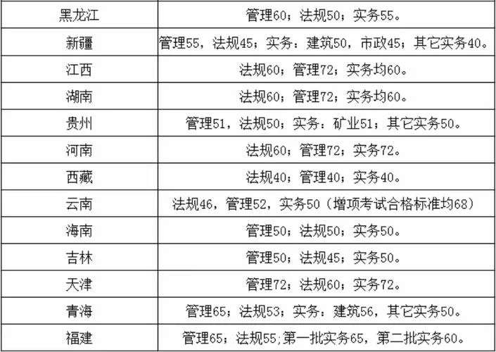 四川二建分数线预测_2