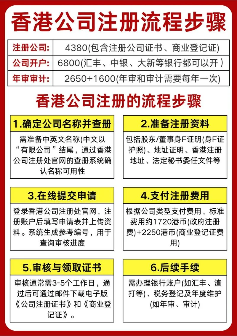 小型公司注册条件_1