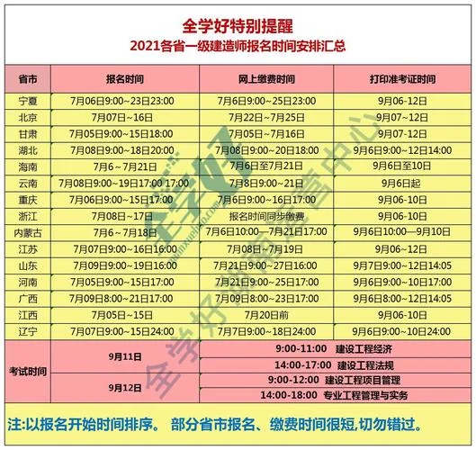 一建后审查社保多久的_1