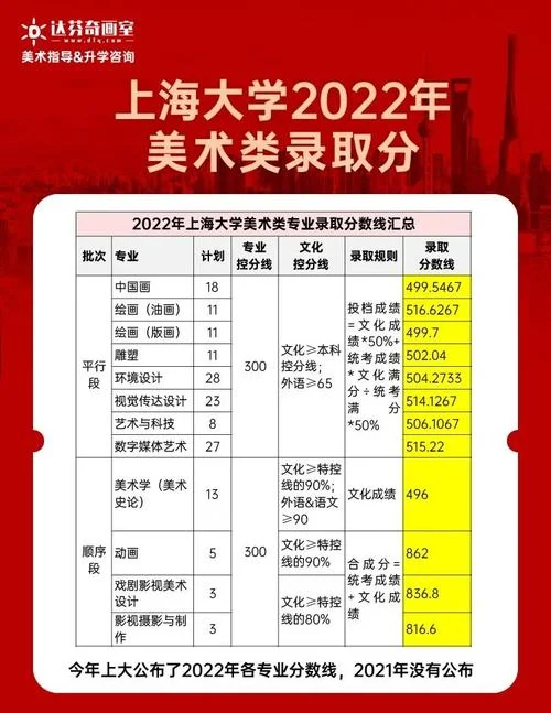 历年艺术生高考分数线_2